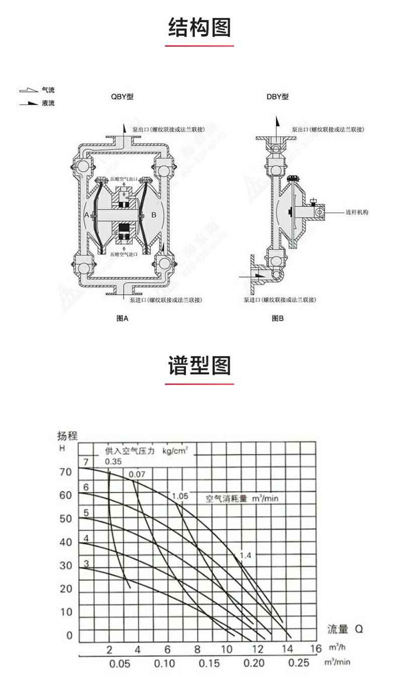 QBY型气动隔膜泵_03.jpg