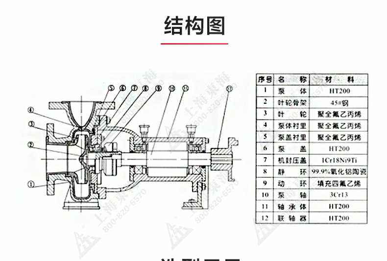 IHF型氟塑料衬里离心泵_03.jpg